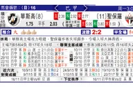 东方拆局(巴甲)