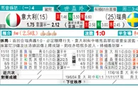 东方拆局(世歐洲)
