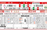 东方拆局(西甲)
