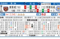 东方拆局(英超)