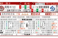 东方拆局(俄超)