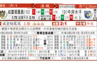 东方拆局(澳職)