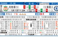 东方拆局(英超)