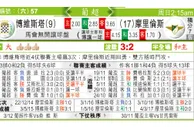 东方拆局(葡超)