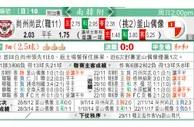 东方拆局(韓職)