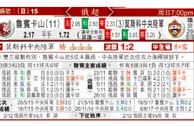 东方拆局(俄超)