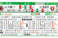 东方拆局(意甲)