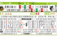 东方拆局(葡超)