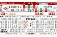东方拆局(俄超)