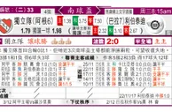 东方拆局(南美會盃)