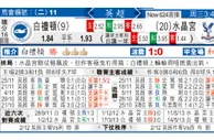 东方拆局(英超)