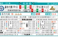 东方拆局(英錦賽)