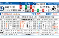 东方拆局(英超)