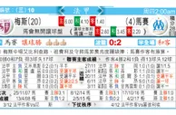 东方拆局(法甲)
