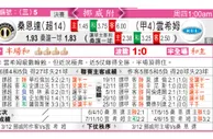 东方拆局(挪超)