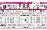 东方拆局(日聯)