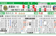 东方拆局(意甲)