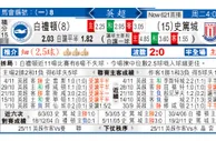 东方拆局(英超)
