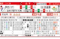 东方拆局(西甲)