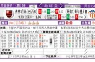 东方拆局(南美會盃)