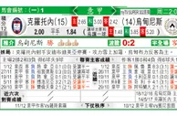 东方拆局(意甲)