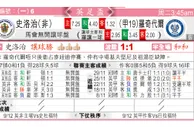东方拆局(英總盃)