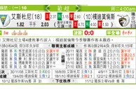 东方拆局(葡超)
