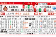 东方拆局(西甲)