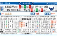 东方拆局(英錦賽)