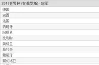 博彩资讯：2018世界杯夺冠赔率 德巴法并列第一，西阿紧追其后