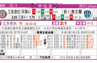 东方拆局(世球會盃)