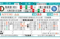 东方拆局(歐冠盃)