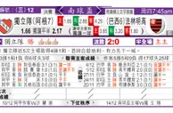 东方拆局(南美會盃)