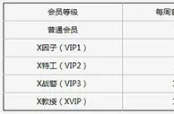 XBET星投老虎机：每周首存送68%-120%奖金
