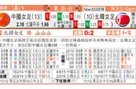 东方拆局(女東亞盃)