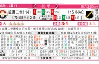 东方拆局(荷甲)