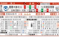 东方拆局(澳職)