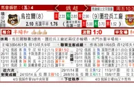 东方拆局(俄超)