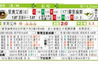 东方拆局(葡超)