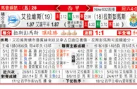 东方拆局(西甲)