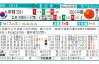 东方拆局(東亞盃)