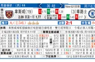 东方拆局(英超)