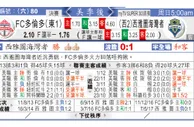 东方拆局(美聯)