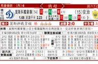 东方拆局(俄超)