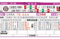 东方拆局(世球會盃)