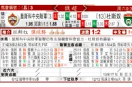 东方拆局(俄超)