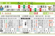 东方拆局(葡超)