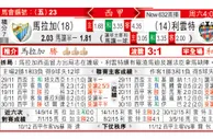 东方拆局(西甲)