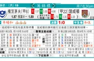 东方拆局(英錦賽)