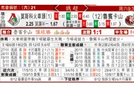 东方拆局(俄超)